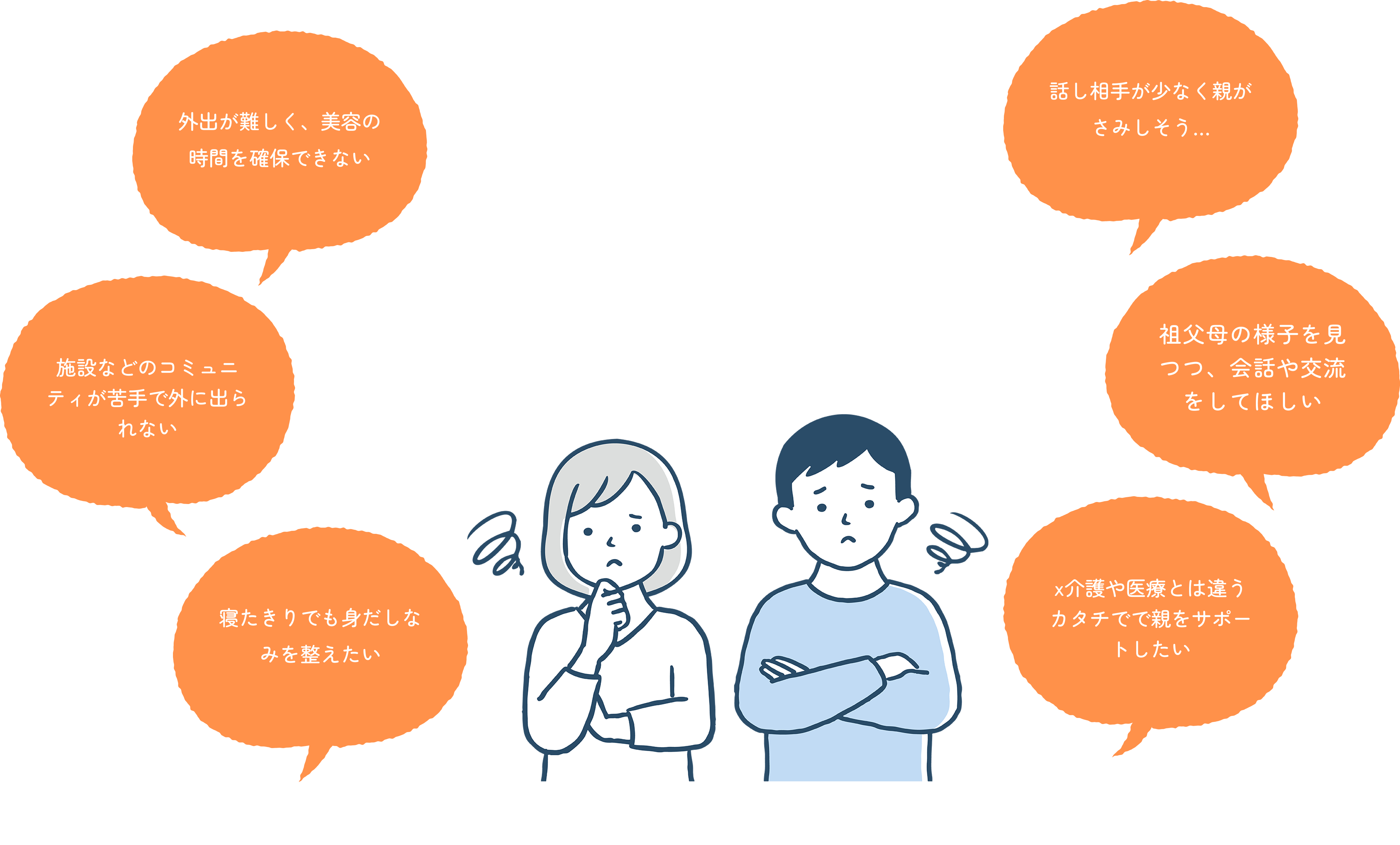こんなお困りごとはありませんか?